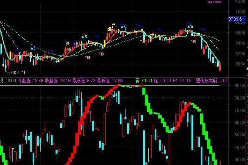 大盘底部已经明朗,逐步分批买入_上证指数(sz