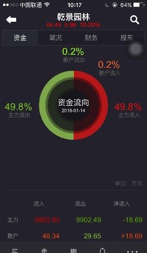 大家都看看主力买卖!_乾景园林(603778)股吧_