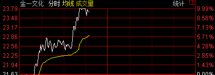 002721金一文化_博客(dcblog)股吧_东方财富