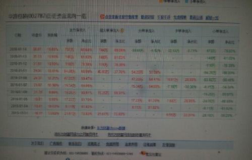 全部是主力流入散户在出,下周继续涨停板。_华