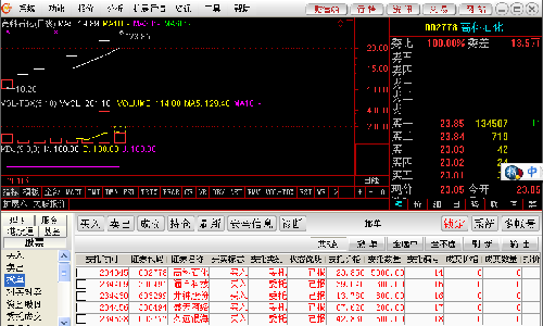 以实际行动继续支持哦!_高科石化(002778)股吧