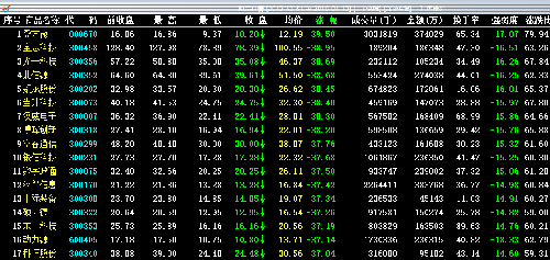 中头彩了,12月31到今天,盈方微跌幅榜排名第一