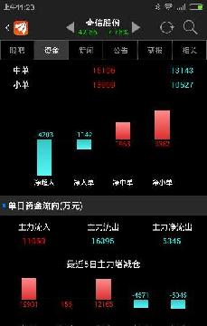 散户别傻了,今天还得跌停。主力被套了,希望小