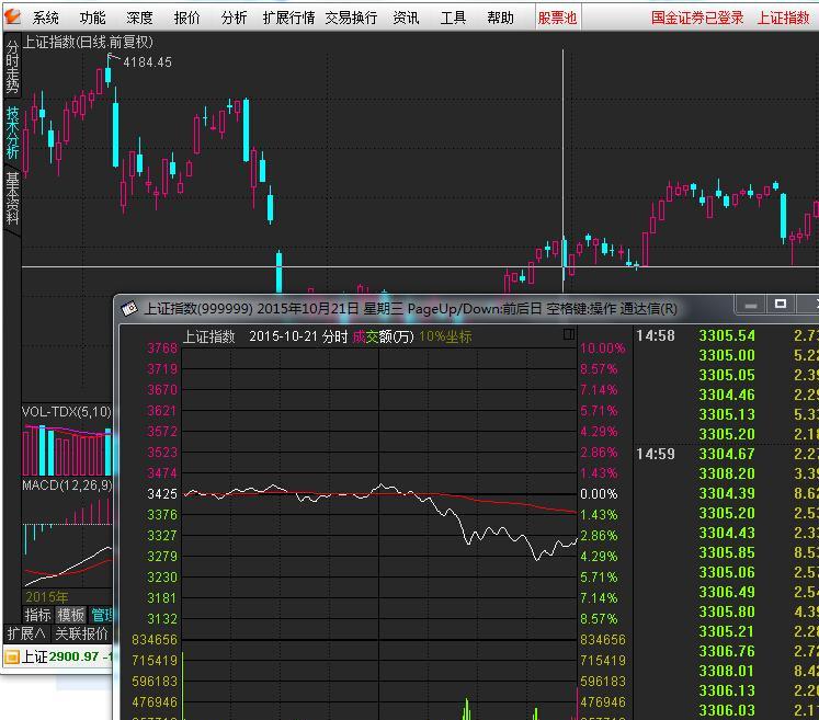 汇源通信,另一个深华发a!