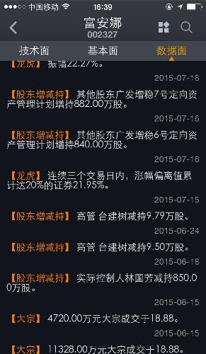 林国防带头在股价最高位减持_富安娜(002327