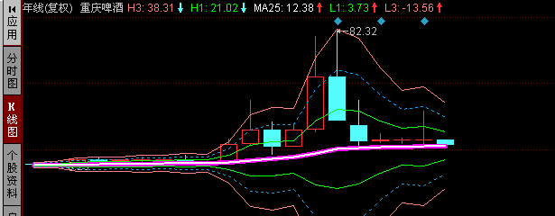 价稳25年线上,千里马亮相--买什么股票会一路狂