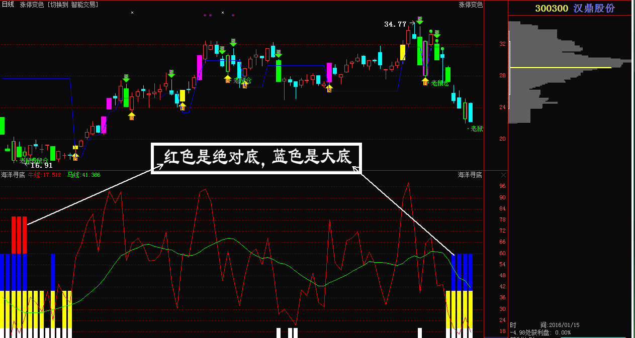 汉鼎宇佑(300300)股吧_东方财富网股吧