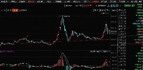 上证大结构分析2017年1月_上证指数(szzs)股吧