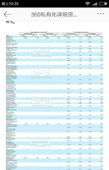 由3家银行提供的中国技术公司奇虎360的私有化