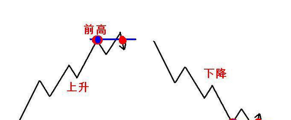 《超简交易》连载32:交易决策指—2b法则与背离的关系