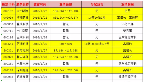 A股强势收复3000点 重磅信号为明日行情指明