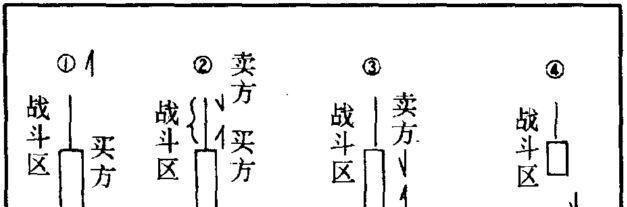 四阳真经,一根阳线判断次日走势_博客(dcblog