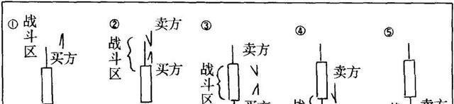 四阳真经,一根阳线判断次日走势_博客(dcblog