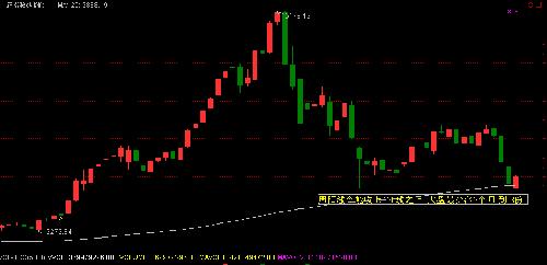 大盘这周周线能站上120线 大盘最少涨2个月_