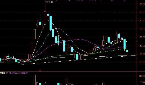 300339上涨趋势依然完好_润和软件(300339)股