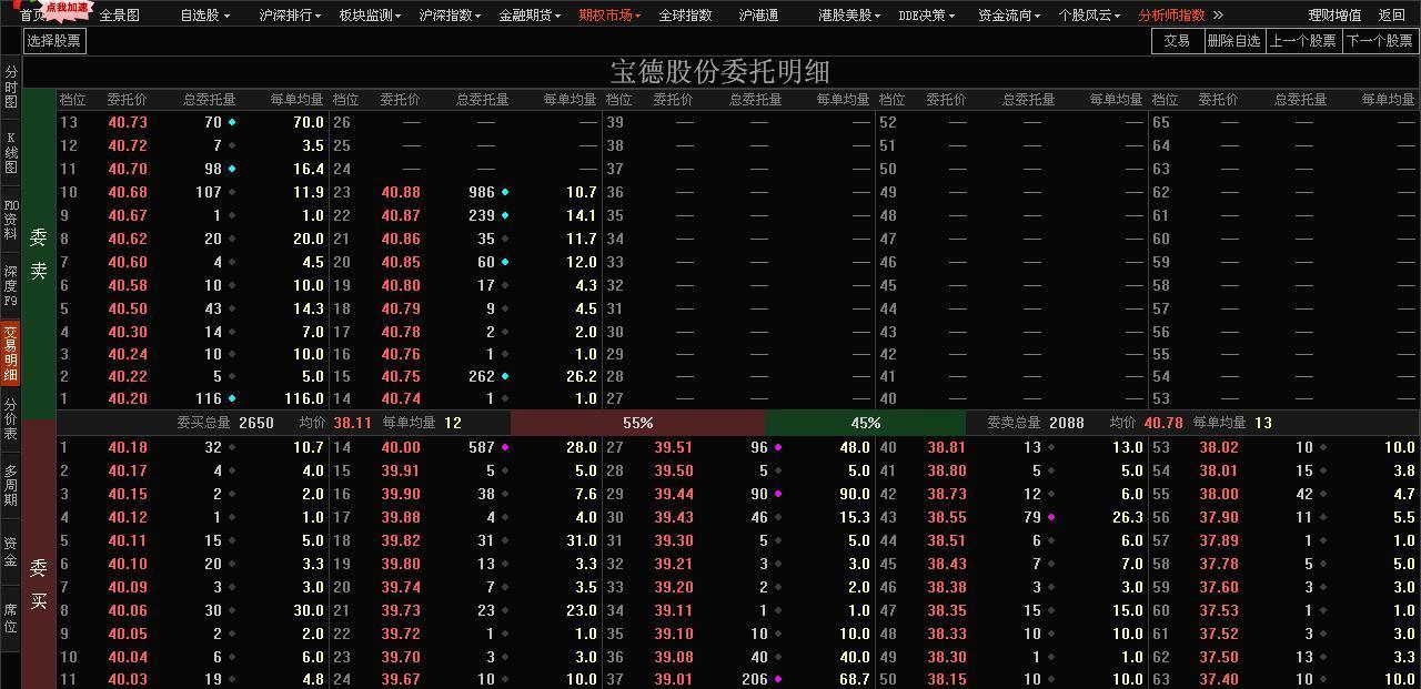 看看_*st宝德(300023)股吧_东方财富网股吧