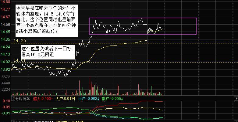 2日分时图_金螳螂(002081)股吧_东方财富网股吧