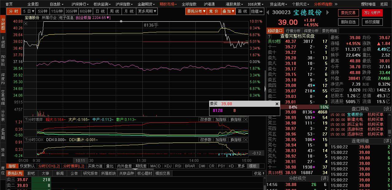 想了解的再看看_*st宝德(300023)股吧_东方财富网股吧