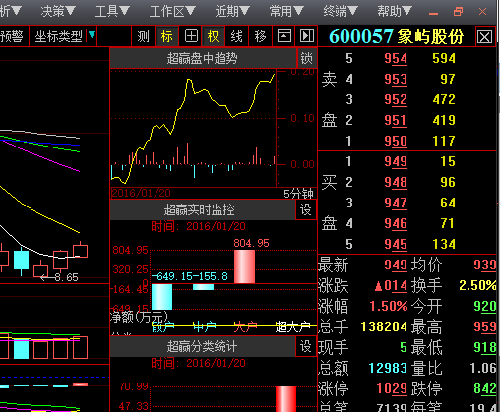 *现在中线持股,收益一般是肯定的_象屿股份(6
