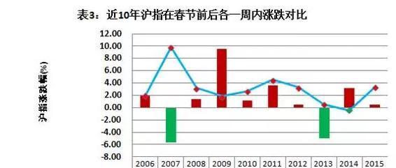 春节红包行情中,哪些行业表现抢眼