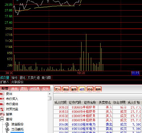 最近也太准了点吧_中船防务(600685)股吧_东