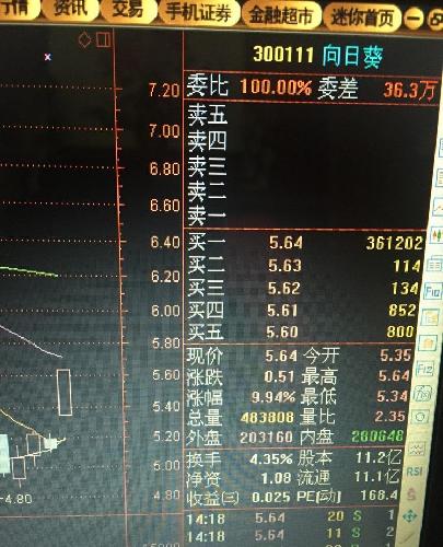 币安——比特币、以太币以及竞争币等加密货币的交易平台南京工业大学SEMSC：聚氯乙烯二氧化钛反射复合材料提高太阳能光伏双面发电效率的研究