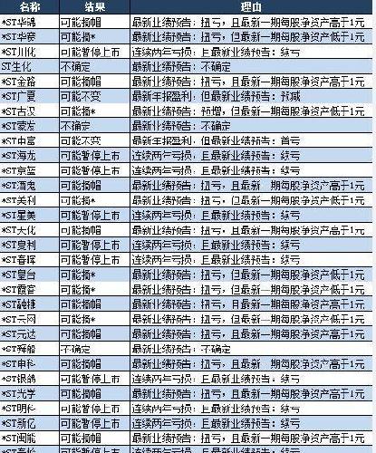 经常炒ST股的人可以看看,绝对的大干货!_四川