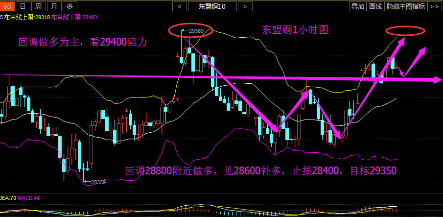 1.22铜评:回调做多看W形态_博客(dcblog)股吧