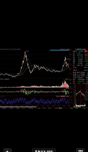 明天大盘非常关键,从历史走势看明天如果跌破