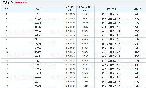 28日解禁力度太大_诺力股份(603611)股吧_东