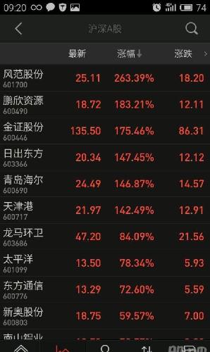 恭喜各位,复牌涨260%,求点赞[大笑][大笑]_风范