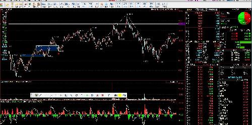 2016\/1\/22 自营盘操纵股价挖坑太明显_锡业股