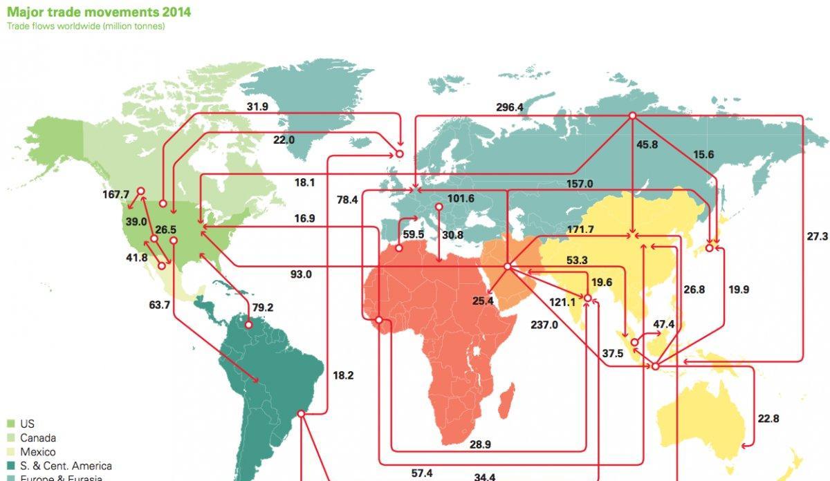 并且大部分国家在无法自给自足的情况下,必须求诸于总资产高达3万亿