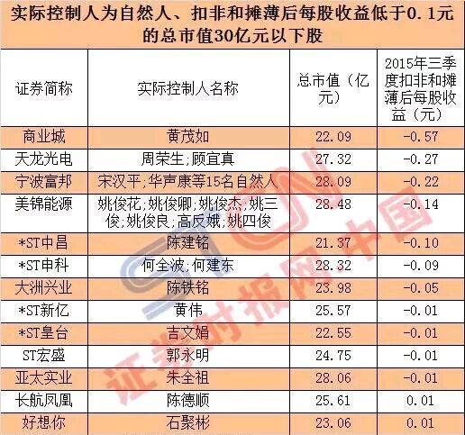 奇虎360搜索好做吗_奇虎360借壳上市时间表_奇虎360与360