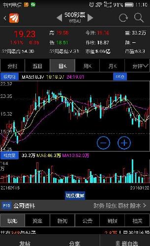 500万彩票表现还是不错的,首先前期比较抗跌,