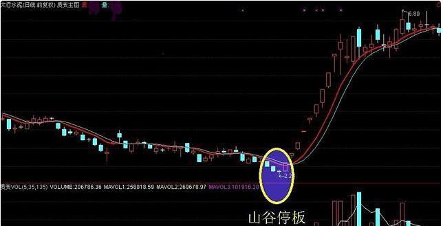 他炒股19年，只买“山谷涨停板“竟成为最牛的股民