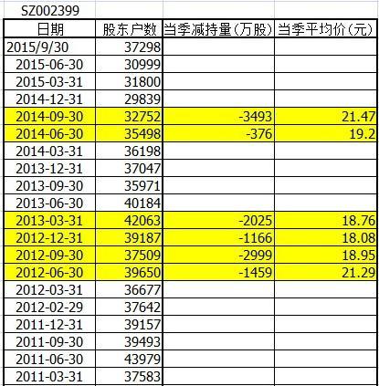 实际流通股:8020+11520-不卖,装死,封户的股_