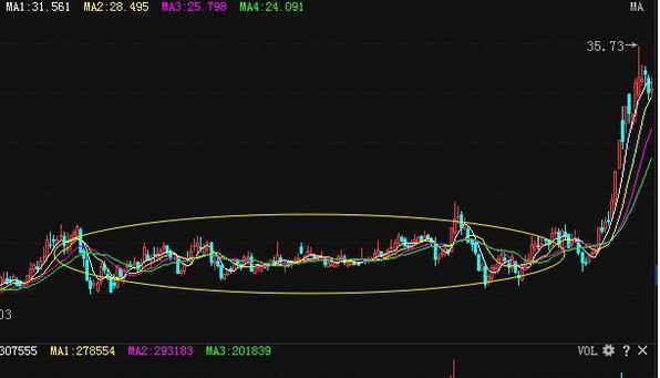 揭秘庄家不为人知的洗盘技巧,跟上庄家节奏_博