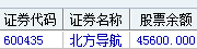 北方导航(600435)股吧_东方财富网股吧