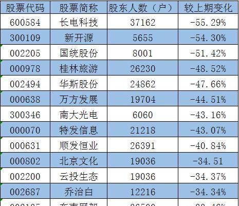 爱体育- 爱体育官方网站- 爱体育APP下载- 世界杯指定平台股票行情快报：湖北宜化（000422）5月20日主力资金净买入56989万元
