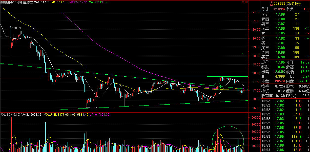 举个数学例子说明跳空高开和跳空低开