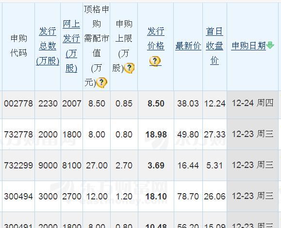 请问,散户在网上申购新股票的成功率是多少?还