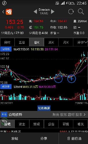三倍做空中国ETF_光环新网(300383)股吧_东方
