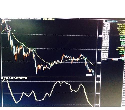 庄家讯号:沪深300指数上次低位系2015年8月2