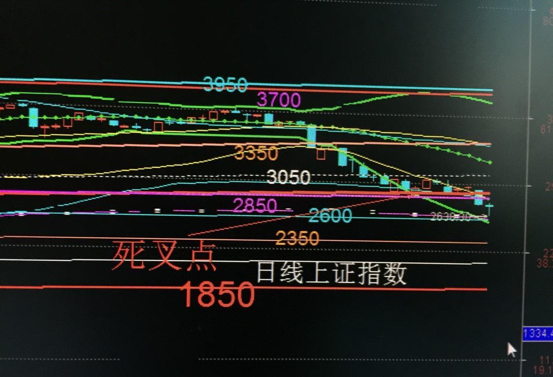 阴长十字星,等待背离是硬道理