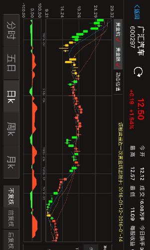 有实力以有后劲,大庄家都后发制人,股票也有实