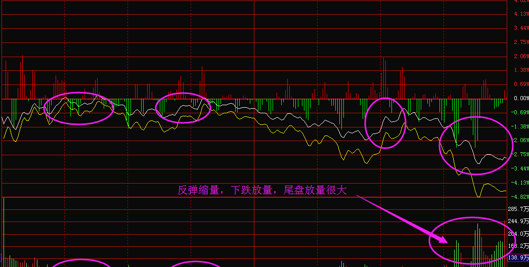 冉恩海:尾盘放量暴跌,股民急了!_博客(dcblog)股