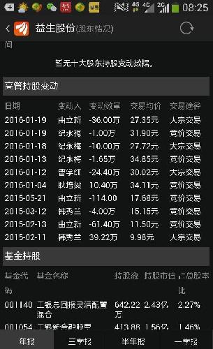 高管减持为什么没出公告呀!?_益生股份(00245