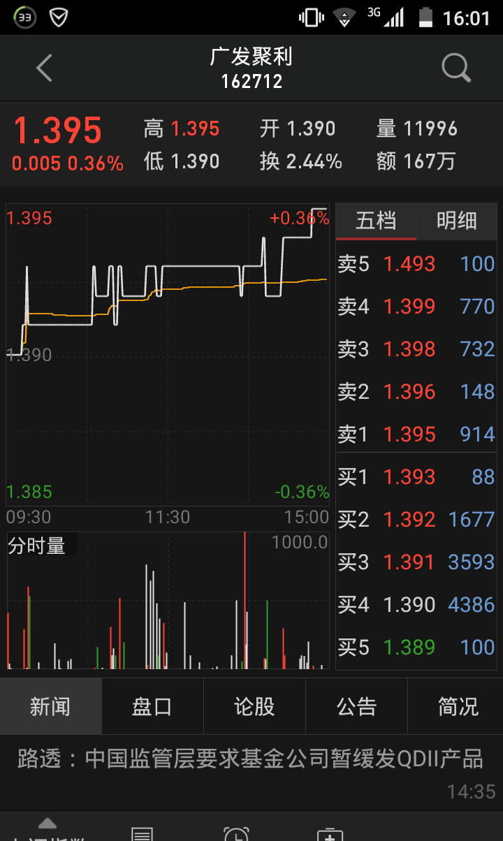 今天必涨.进来看图.不是国债照片._广发聚利债券(lof)