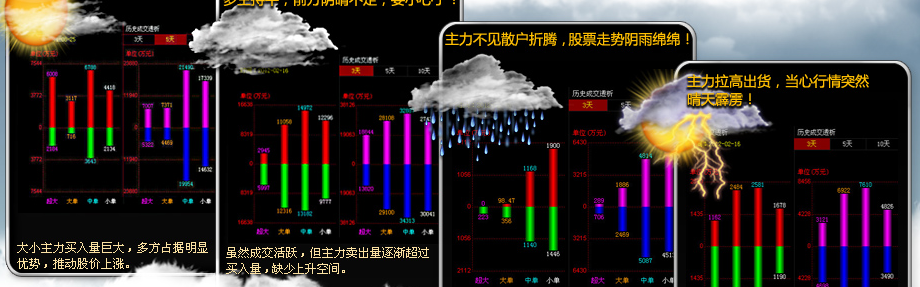 1月29日股市天气预报早知道(附70股)_博客(